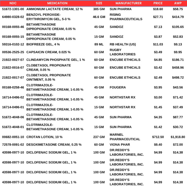 At Cost Meds™ Membership –   POSTCARE PLAN