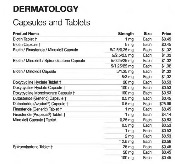 At Cost Meds™ Membership –   POSTCARE PLAN