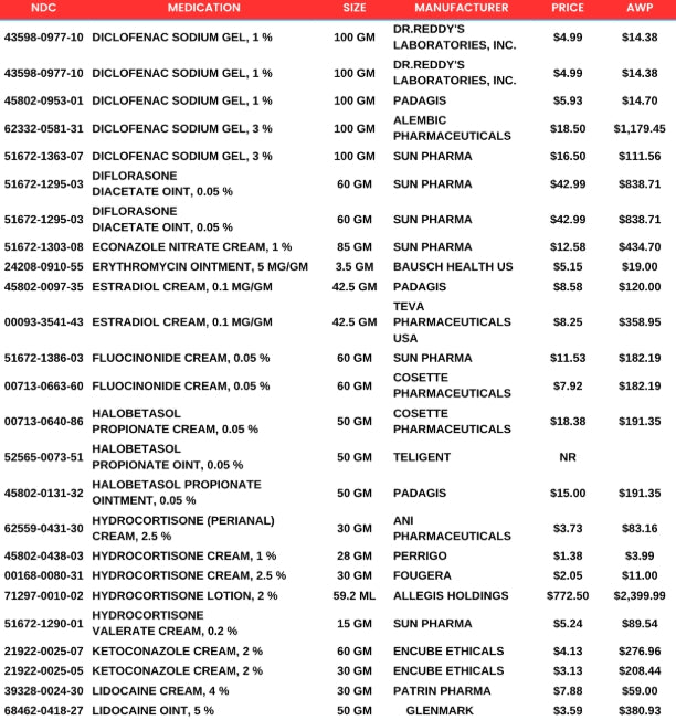 At Cost Meds™ Membership –   POSTCARE PLAN
